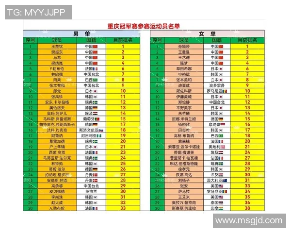 重庆乒乓球队在全国乒乓球节奏排行榜中荣获第四名的辉煌成就 重庆乒乓球队在全国乒乓球节奏排行榜中荣获第四名的辉煌成就