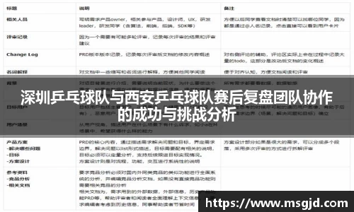 深圳乒乓球队与西安乒乓球队赛后复盘团队协作的成功与挑战分析