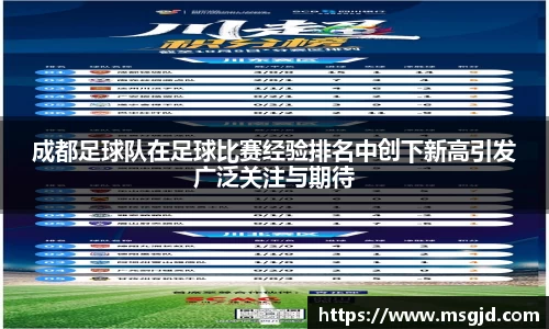 成都足球队在足球比赛经验排名中创下新高引发广泛关注与期待
